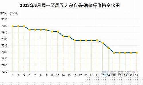 期货油菜籽价格行情走势(ice油菜籽期货行情)_https://www.dcjwmf.com_郑商所_第1张