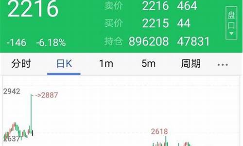 期货交易最长可以持仓多久(期货交易最长周期是多久)_https://www.dcjwmf.com_郑商所_第1张