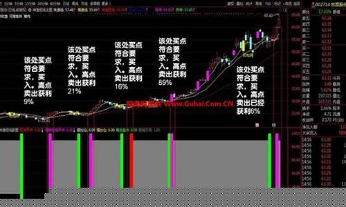 短线期货交易系统模型(短线期货交易系统分享)_https://www.dcjwmf.com_大商所_第1张
