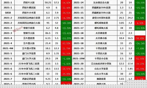 国货期货最新行情(期货国际期货行情)_https://www.dcjwmf.com_郑商所_第1张