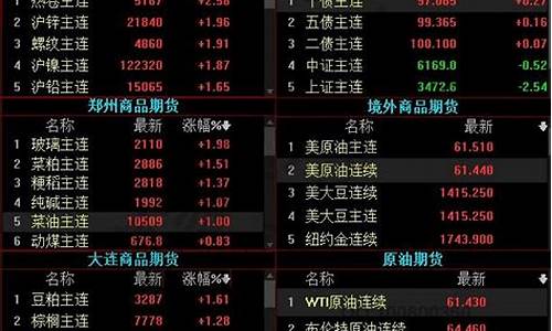 每月的期货交易日定在哪天(期货选择月份)_https://www.dcjwmf.com_上期所_第1张