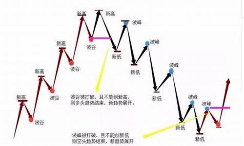 期货交易法道氏理论(期货道氏理论内容)_https://www.dcjwmf.com_上期能源_第1张