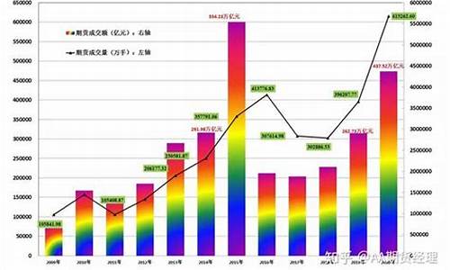 查询全球期货交易平台(全球期货网页版)_https://www.dcjwmf.com_上期所_第1张
