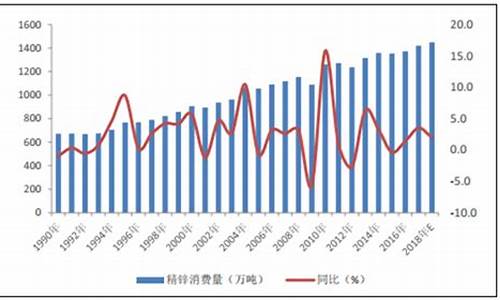 中国锌矿石期货价格行情(国际期货锌价格行情)_https://www.dcjwmf.com_上期能源_第1张