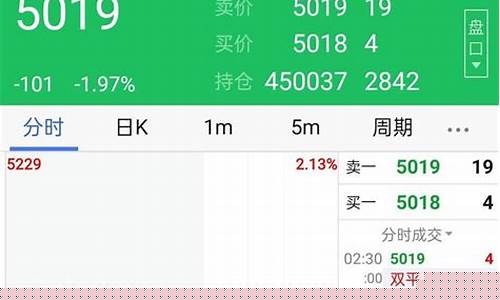 证劵期货交易名词解释大全(证劵期货交易名词解释大全最新)_https://www.dcjwmf.com_大商所_第1张