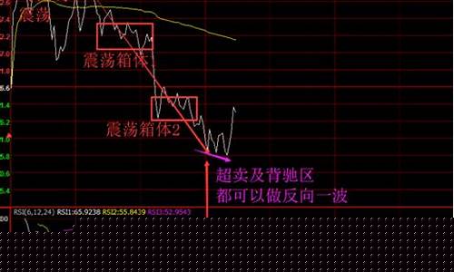 小资金期货交易平台下载(期货小资金怎么做资金管理)_https://www.dcjwmf.com_上期所_第1张