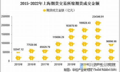 上海期货交易所镍资讯网(沪镍期货交易单位)_https://www.dcjwmf.com_中金所_第1张