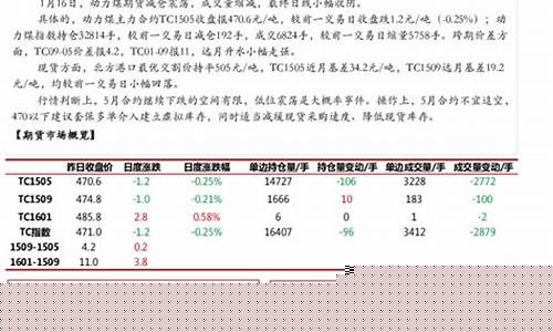 动力煤期货行情实时报价查询官网(动力煤期货最新消息论坛)_https://www.dcjwmf.com_上期所_第1张