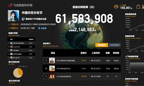 期货交易实时直播平台(期货交易直播在哪个直播平台)_https://www.dcjwmf.com_上期所_第1张