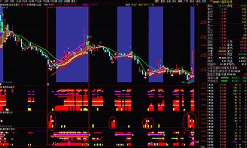 期货交易bbl指标(期货指标bbiboll精妙用法)_https://www.dcjwmf.com_中金所_第1张