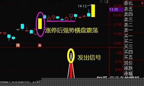期货交易之单阳不破法(股市中单阳不破什么意思)_https://www.dcjwmf.com_大商所_第1张