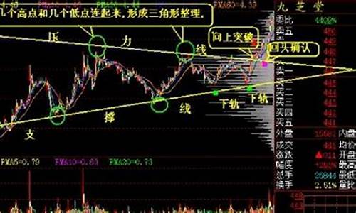 怎样用5分钟做期货交易(期货如何操作1分钟)_https://www.dcjwmf.com_上期所_第1张