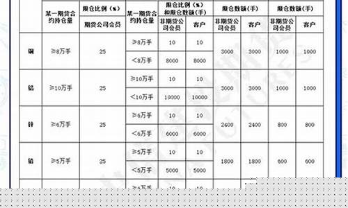 期货交易单日持仓限额(期货交易持仓限额制度)_https://www.dcjwmf.com_大商所_第1张