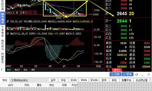 燃油期货行情最新操作建议(燃油期货行情分析)_https://www.dcjwmf.com_大商所_第1张