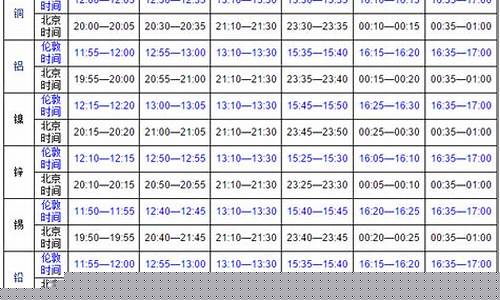 国外期货交易时间 北京时间(伦敦期货交易时间是北京时间几点)_https://www.dcjwmf.com_大商所_第1张
