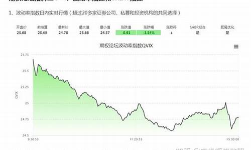 期货会波动大吗最近行情(最近期货波动大的品种)_https://www.dcjwmf.com_广期所_第1张