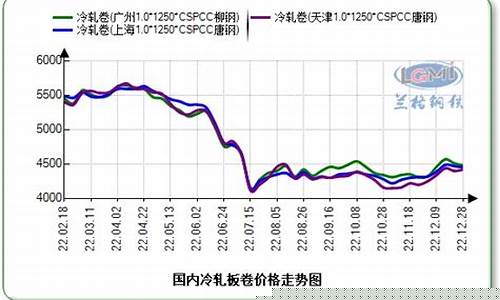 冷轧钢板期货行情分析报告(冷轧钢板期货行情分析报告)_https://www.dcjwmf.com_郑商所_第1张