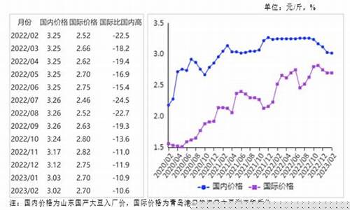 国外猪肉期货最新行情走势(美国猪肉期货价格新浪)_https://www.dcjwmf.com_上期能源_第1张