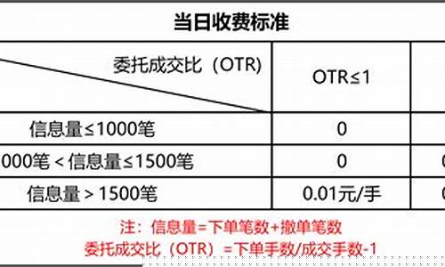 棕油期货交易申报费(马棕油期货交易时间段)_https://www.dcjwmf.com_广期所_第1张