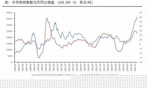 今日锡价期货最新行情查询(玉米期货最新行情今日)_https://www.dcjwmf.com_大商所_第1张
