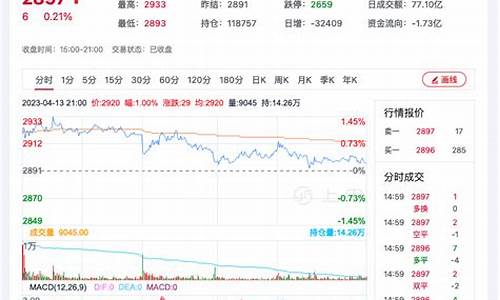 菜粕期货最新行情消息(菜粕期货价格行情今日报价)_https://www.dcjwmf.com_广期所_第1张
