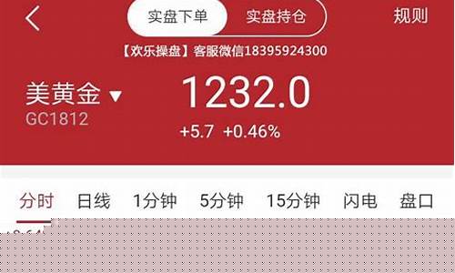 原油期货实时行情新闻(期货原油)_https://www.dcjwmf.com_大商所_第1张