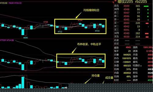 期货震荡行情的规律(期货震荡是什么意思)_https://www.dcjwmf.com_上期所_第1张