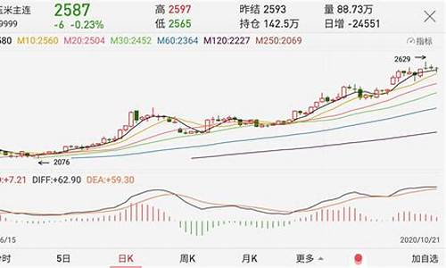 巴中玉米期货价格行情走势(巴中玉米期货价格行情走势分析)_https://www.dcjwmf.com_中金所_第1张