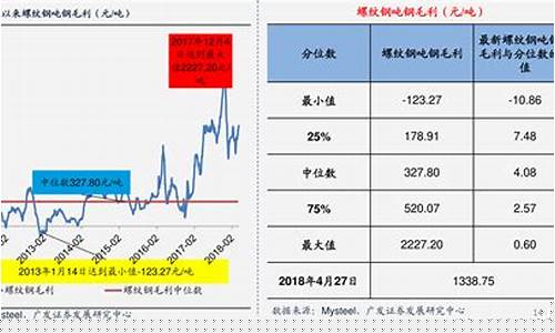 最新味精期货行情走势(味精行情价格走势今天)_https://www.dcjwmf.com_郑商所_第1张