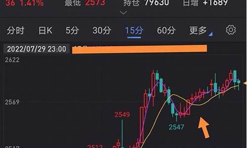 日内期货交易者(日内期货交易来用什么指标)_https://www.dcjwmf.com_郑商所_第1张