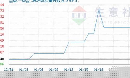 期货有机硅行情(有机硅期货价格突破3000)_https://www.dcjwmf.com_中金所_第1张