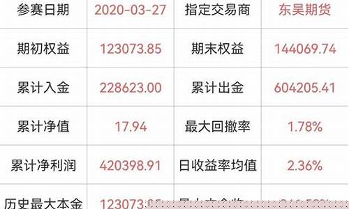 期货交易员赚钱游戏(期货交易兼职)_https://www.dcjwmf.com_大商所_第1张