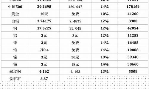 棉花期货交易利润(棉花期货交易单位)_https://www.dcjwmf.com_广期所_第1张