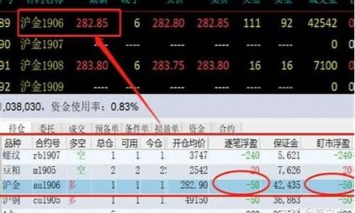 期货交易浮盈(期货浮盈可以出金吗)_https://www.dcjwmf.com_上期所_第1张