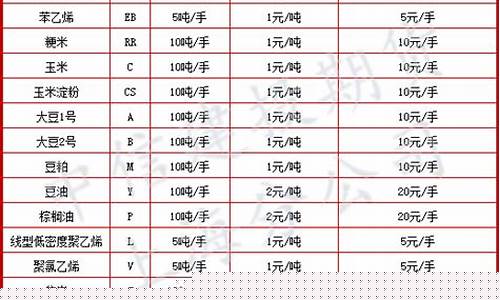 中国期货交易代码简称英文(期货交易所英文简称)_https://www.dcjwmf.com_广期所_第1张