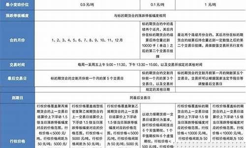 商品期货交易需填代码(商品期货代码含义)_https://www.dcjwmf.com_中金所_第1张