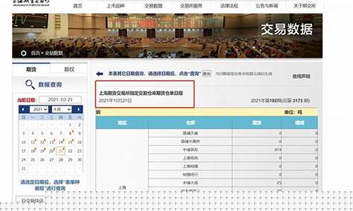 期货交易所怎么注销联系人(期货账户怎么注销网上)_https://www.dcjwmf.com_大商所_第1张
