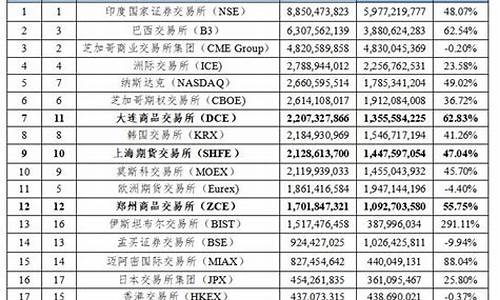 全国农产品期货交易场所(国内农产品期货交易平台)_https://www.dcjwmf.com_上期能源_第1张