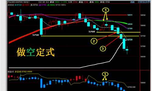 世界顶级期货交易观点(世界著名期货交易所)_https://www.dcjwmf.com_大商所_第1张