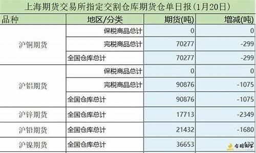期货交易所席位号是什么_https://www.dcjwmf.com_上期所_第1张