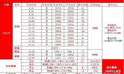 恒指期货交易策略(恒指期货交易入门知识)_https://www.dcjwmf.com_郑商所_第1张