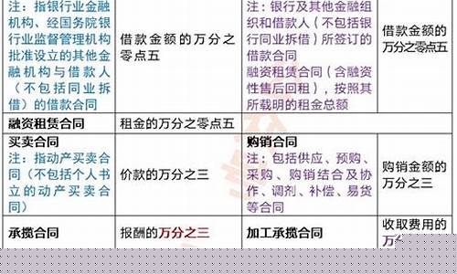 期货交易印花税 减征(期货交割印花税)_https://www.dcjwmf.com_中金所_第1张