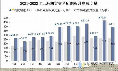 上海期货交易所成交量下滑(上海期货交易所月度参考价)_https://www.dcjwmf.com_大商所_第1张