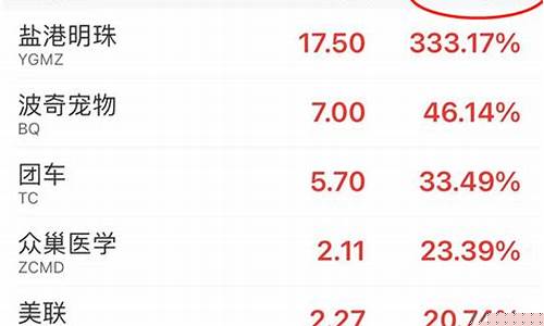 东方财富美股期货行情最新(东方财富美股期货行情最新消息)_https://www.dcjwmf.com_中金所_第1张