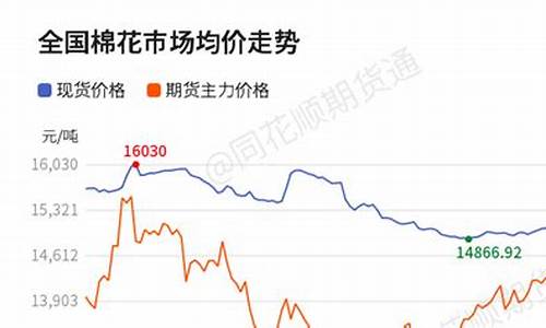 棉花2011期货实时行情(棉花2011期货实时行情分析)_https://www.dcjwmf.com_上期能源_第1张