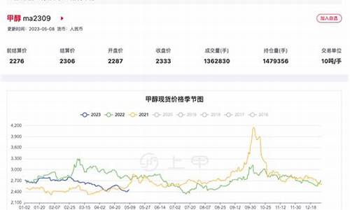 期货甲醇最新看法股票行情(期货甲醇最新价格走势图)_https://www.dcjwmf.com_郑商所_第1张