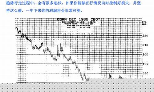 克罗谈期货交易策略TXT下载(克罗谈期货交易策略读后感)_https://www.dcjwmf.com_上期所_第1张