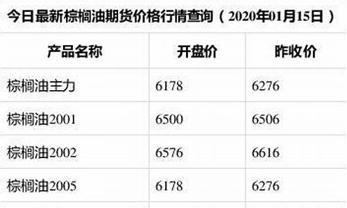 棕榈油期货价格行情走势(棕榈油期货最新价格走势图今天)_https://www.dcjwmf.com_中金所_第1张