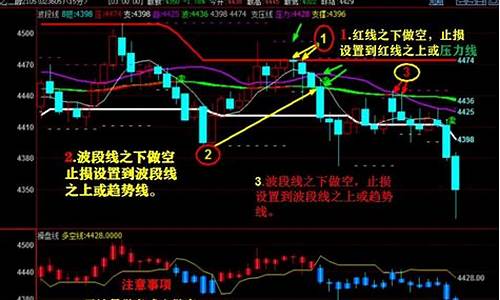 期货交易进出场技巧(期货进出场信号图解)_https://www.dcjwmf.com_中金所_第1张