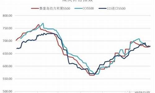 今天期货动力煤行情走势(今天期货动力煤行情走势图)_https://www.dcjwmf.com_郑商所_第1张